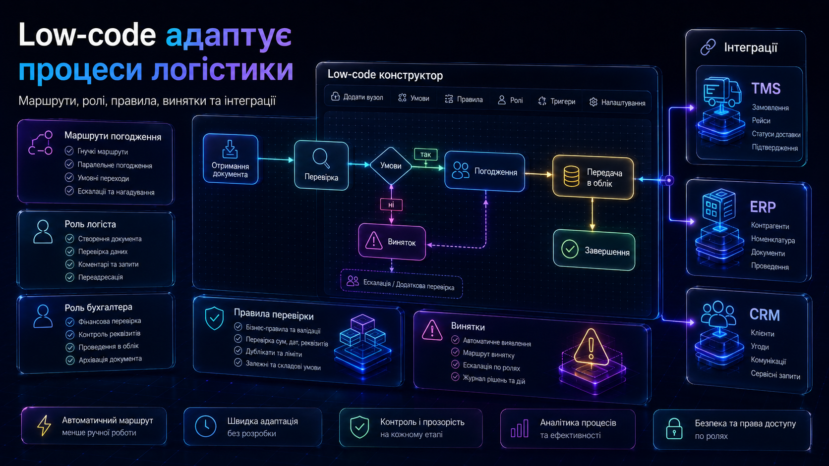 Low-code logistics workflow