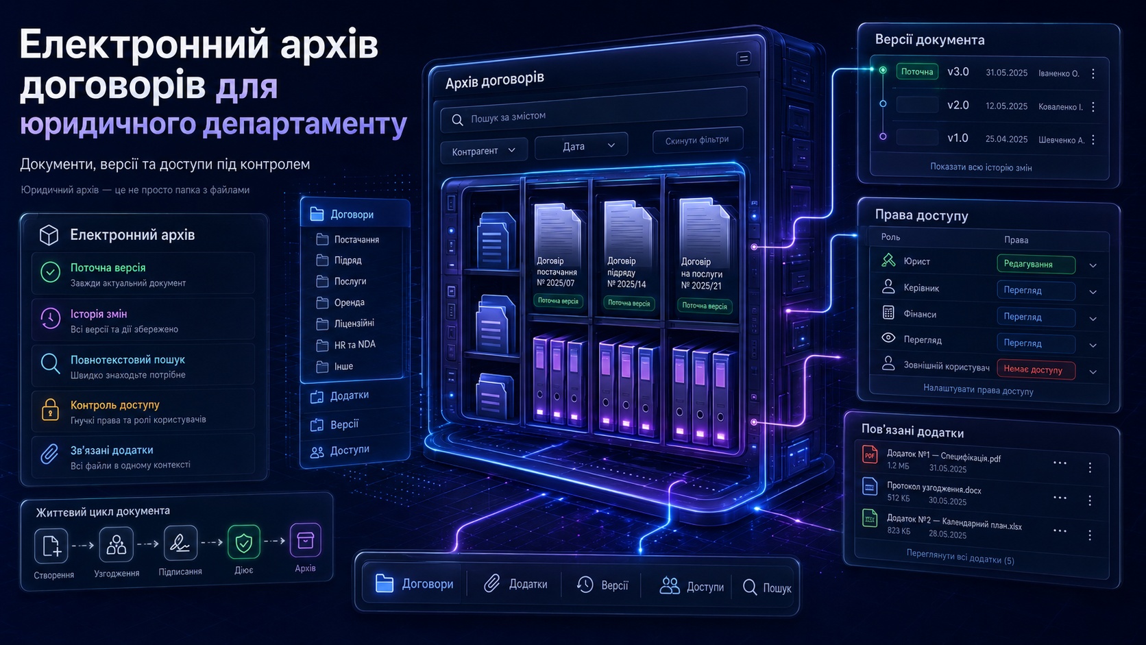 AI-аналіз договору в системі contract management із ключовими умовами, строками та ризиковими положеннями.