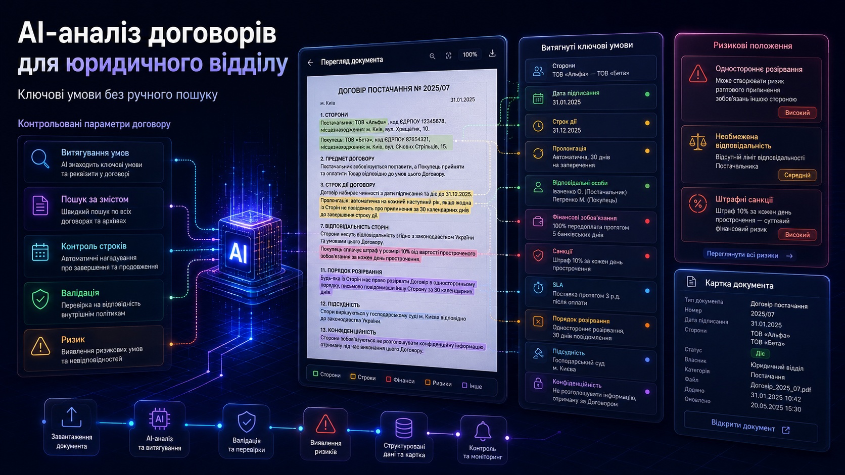 Панель контролю строків договорів із датами пролонгації, дедлайнами, відповідальними особами та статусами виконання.