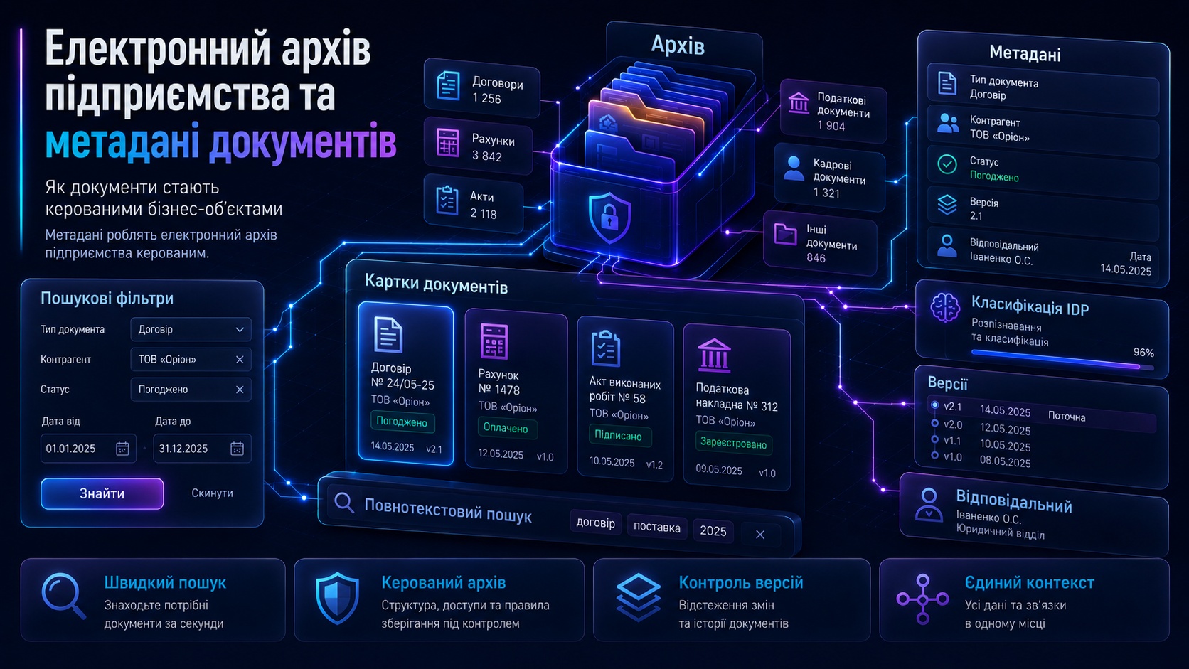 Інтерфейс електронного архіву підприємства з метаданими, статусами, версіями, пошуковими фільтрами та класифікацією документів.
