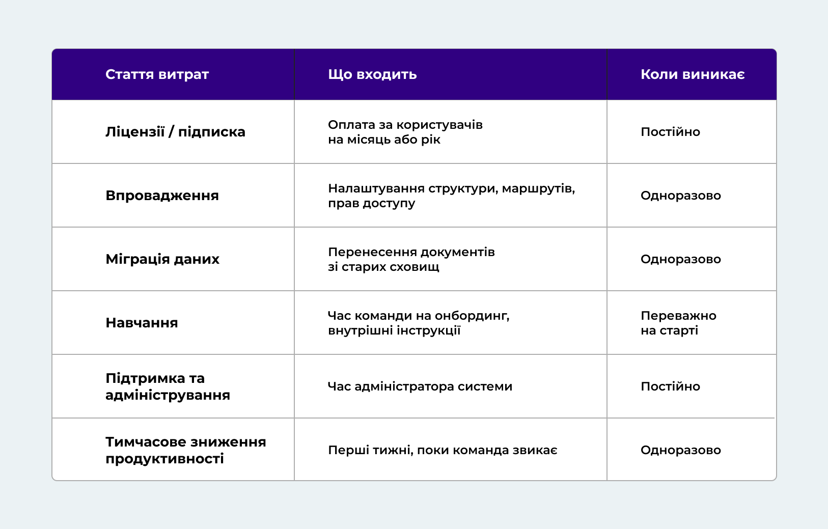 ROI системи управління документами