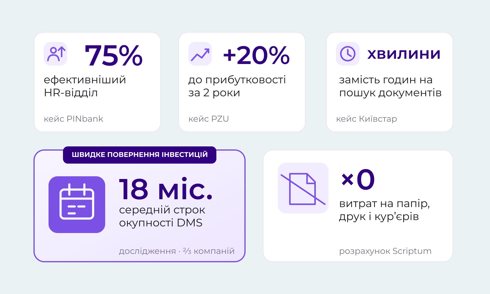 переваги dms для бізнесу