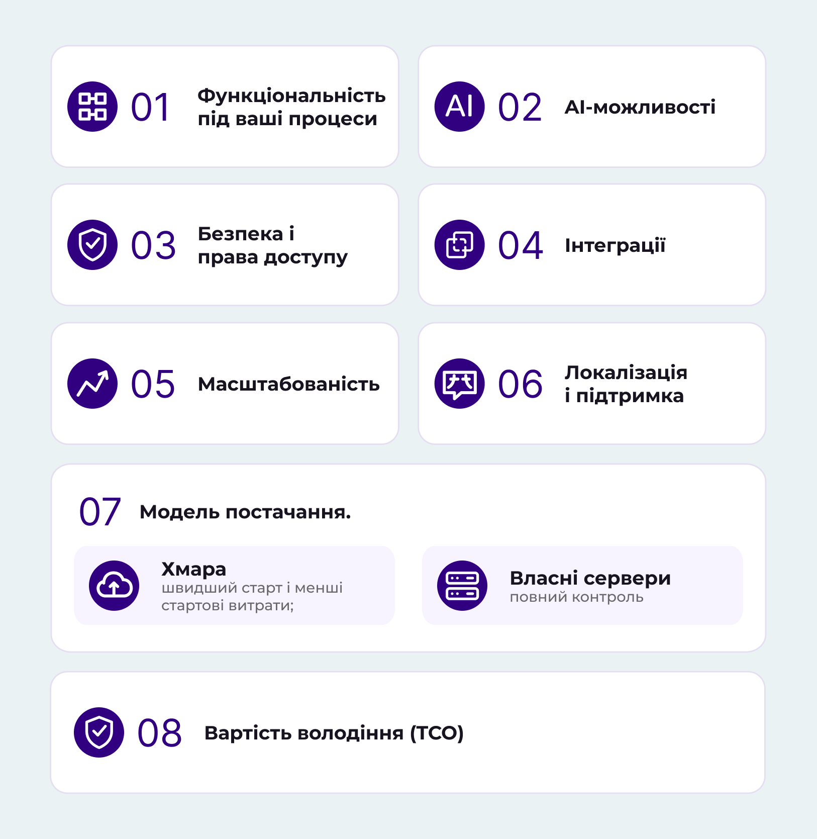 Що таке DMS